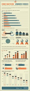 YouTube Planet: Who's Watching Videos Online?